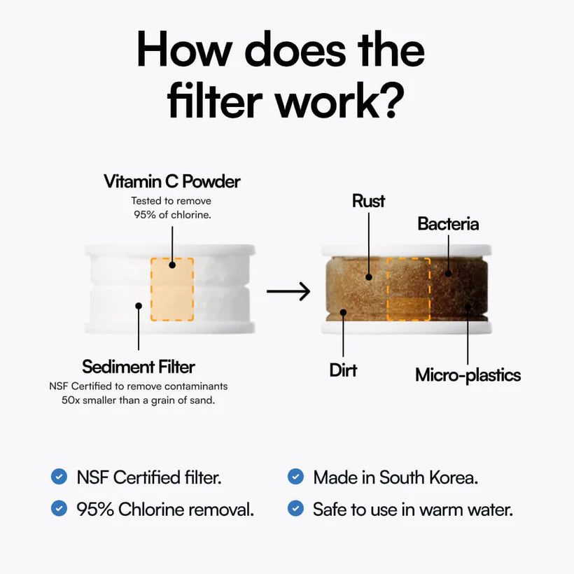 PureFlow™ Water Filter